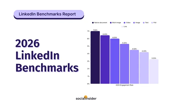 LinkedIn 2026 : les PDF surpassent les vidéos en engagement